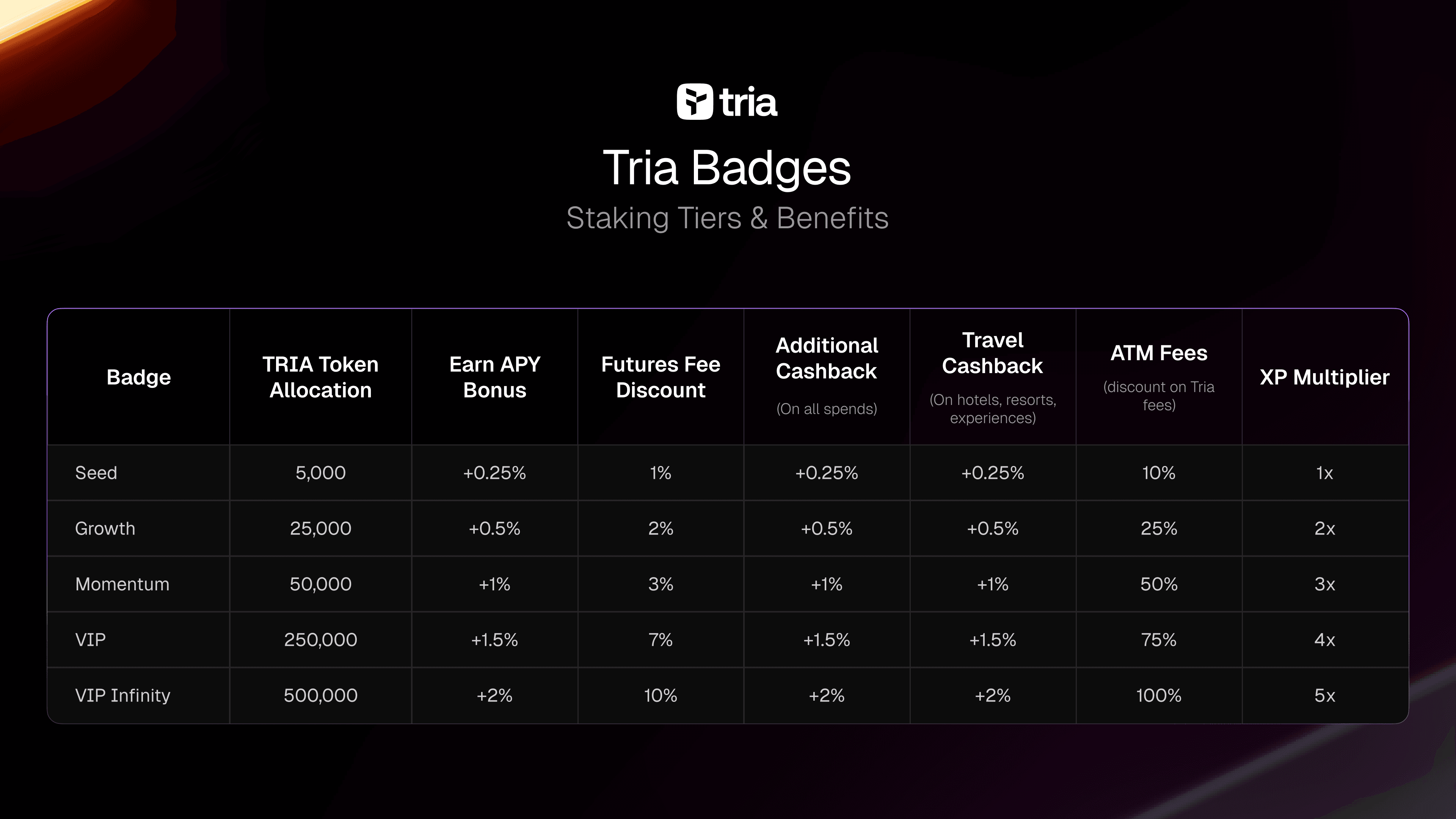 ปลดล็อกมูลค่าของ TRIA