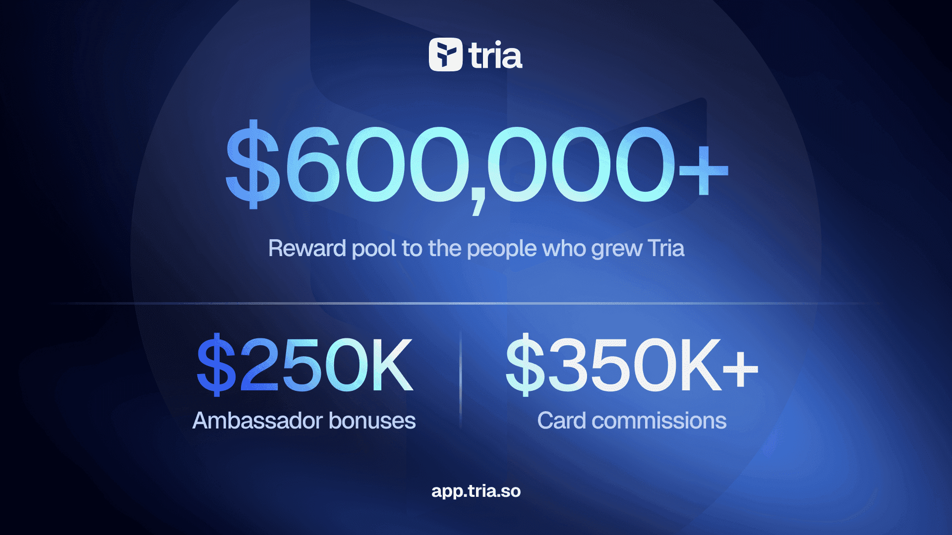 Tria Is Rewarding Over $600,000 to the Community That Helped Build It