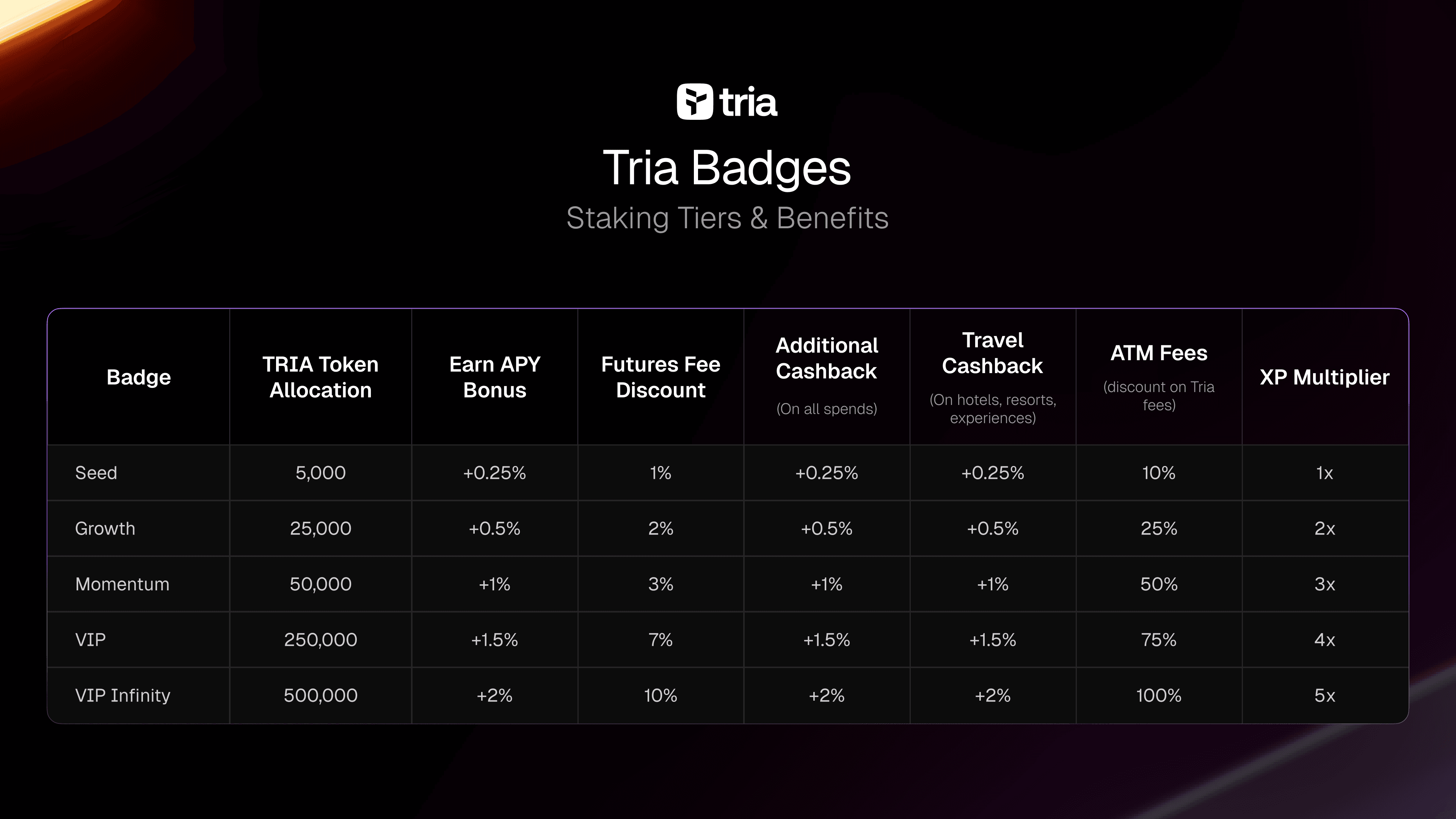 Unlocking the Value of TRIA